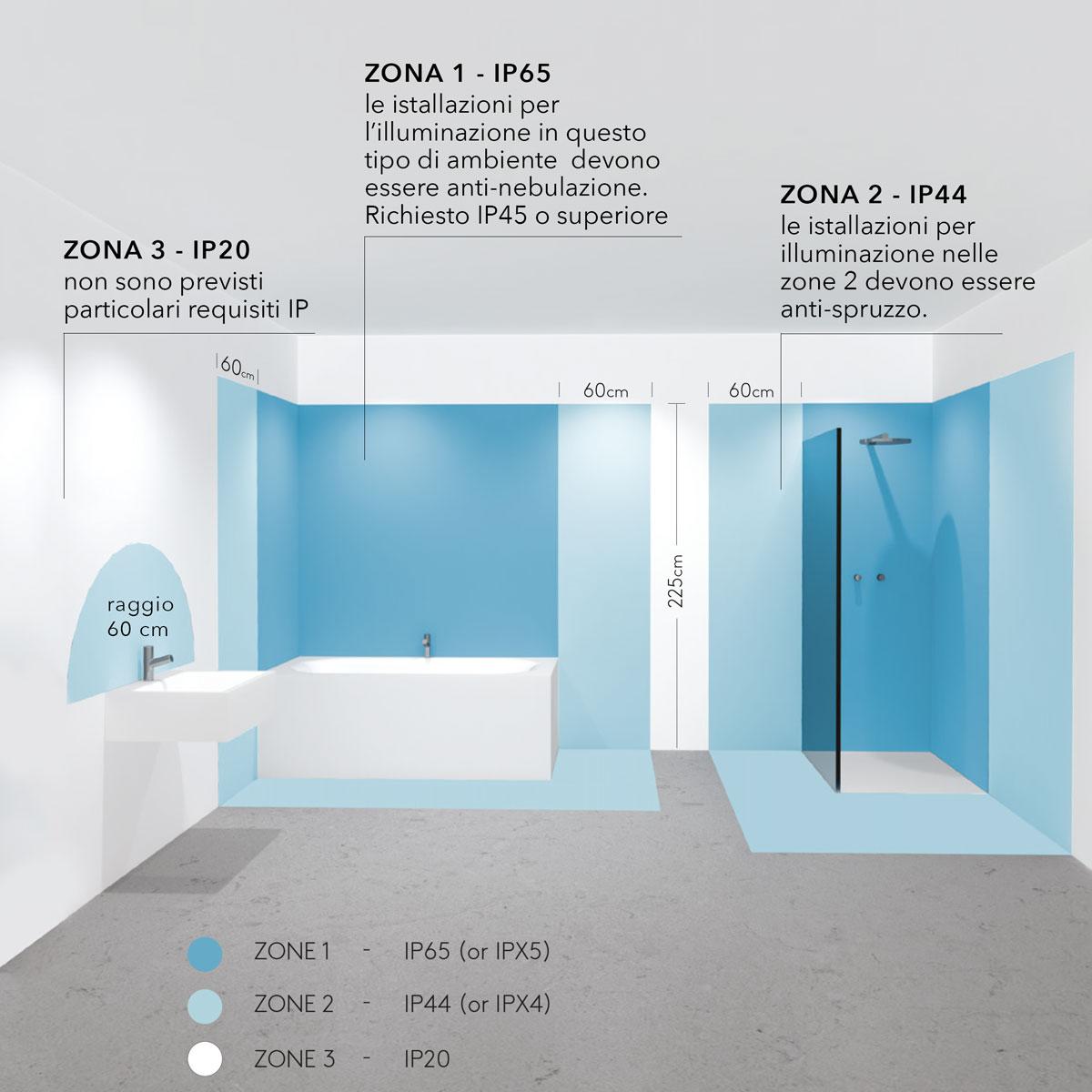 Grado IP lampade bagno